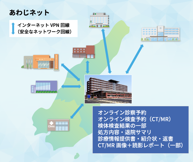 地域医療連携推進法人の図