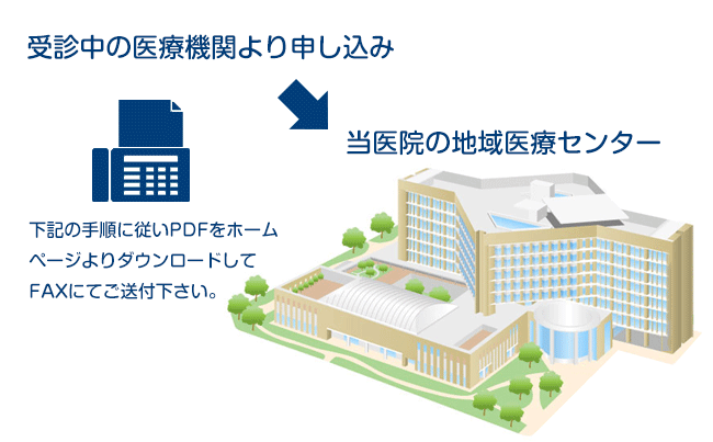 下記の手順に従いPDFをダウンロードしてFAXにてご送付下さい